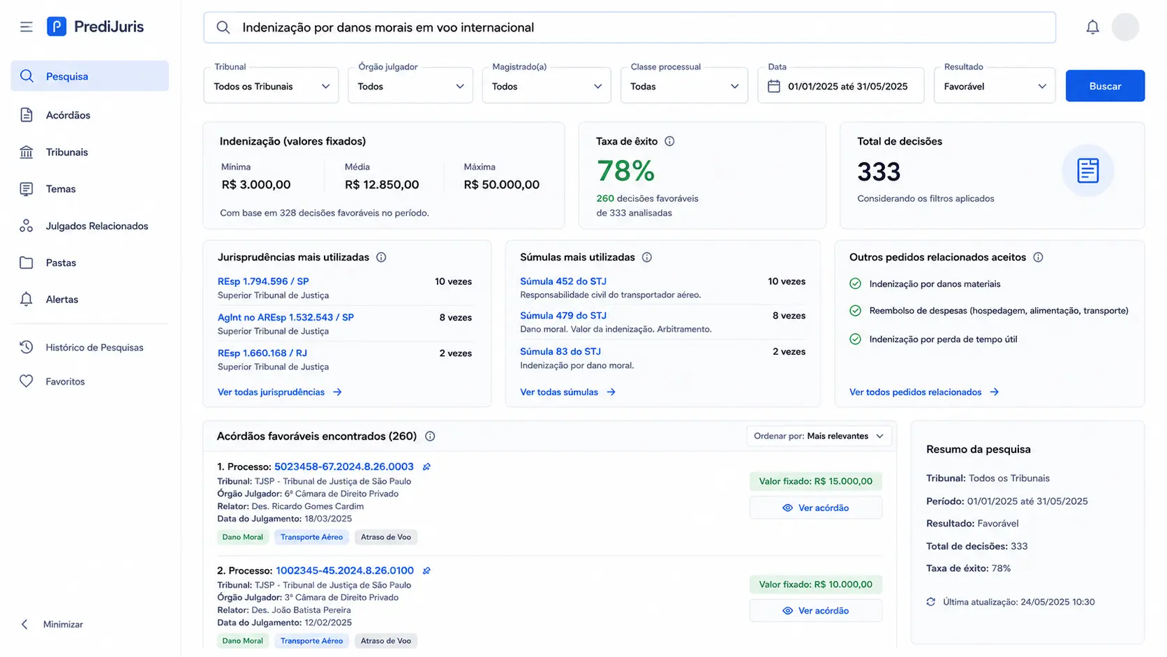 PrediJuris jurimetria e inteligência artificial